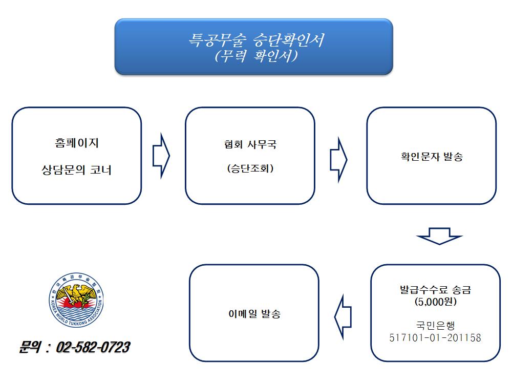 특공무술 승단확인서_1.jpg